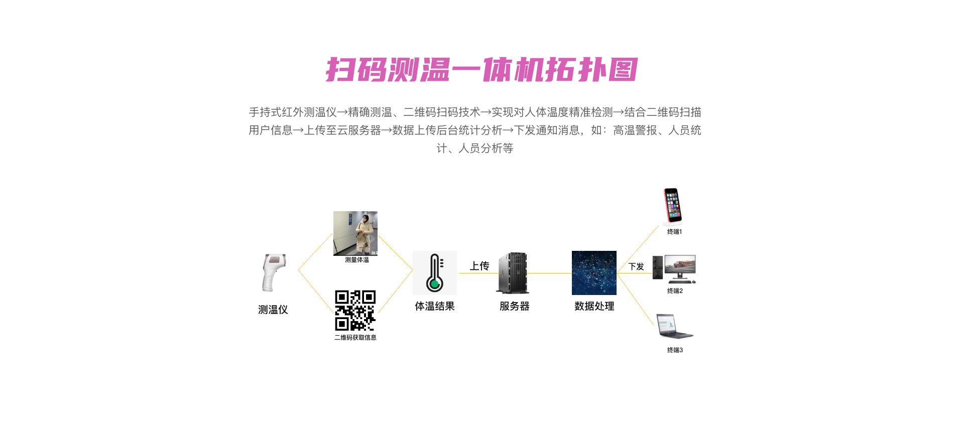 组 90