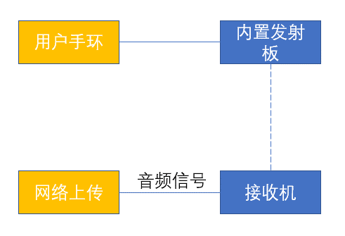 433模块