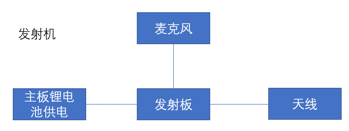 433模块