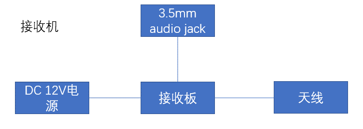 433模块