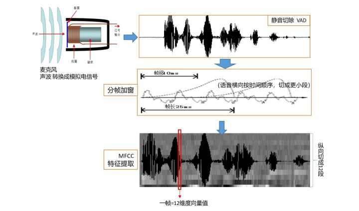 音频模块