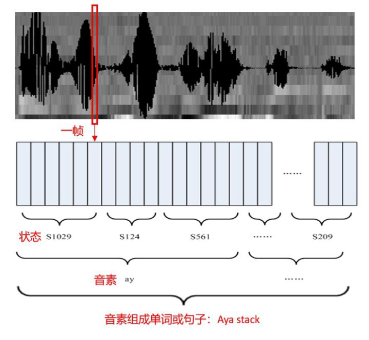 音频模块