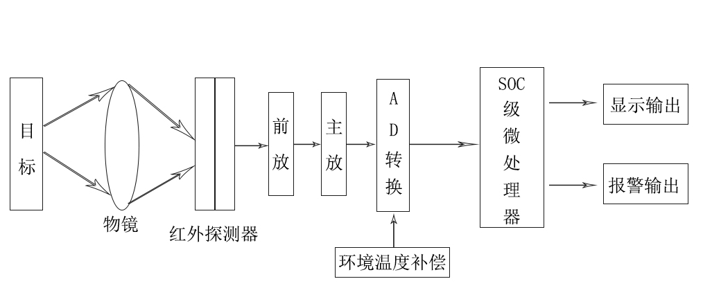 开发板