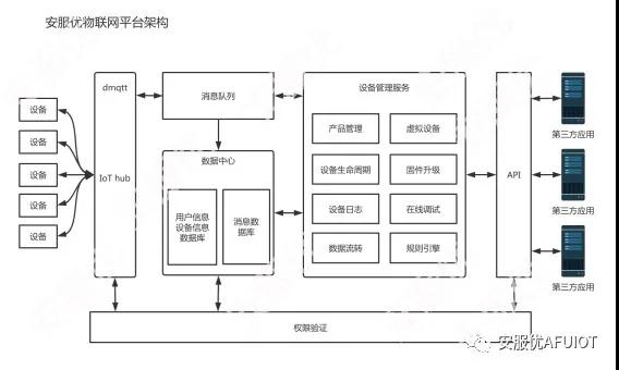 工业物联