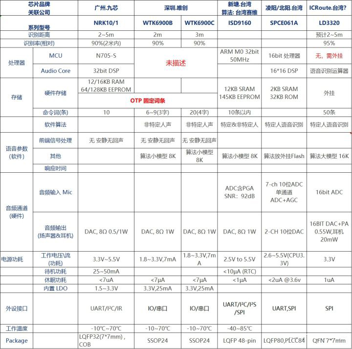 音频模块