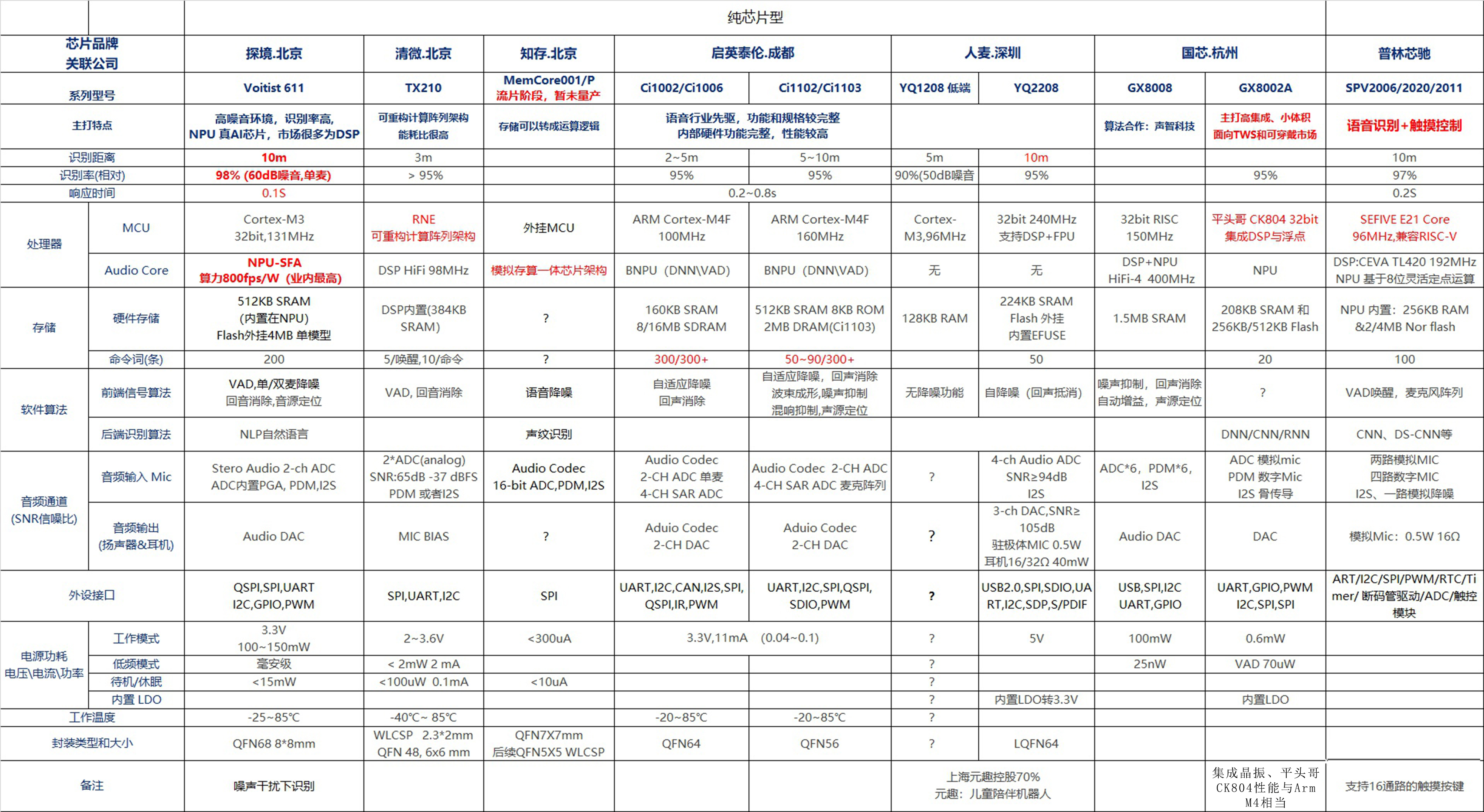 音频模块