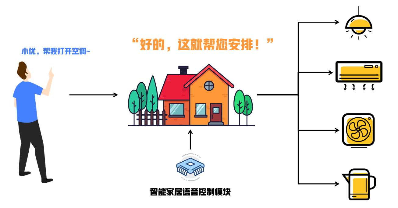 音频模块