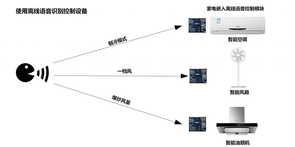 嵌入式开发