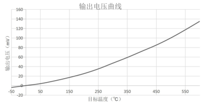 智能测温盒套料