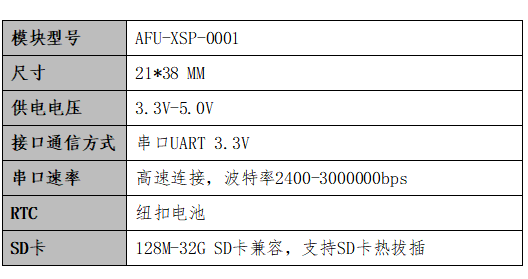 物联网iot