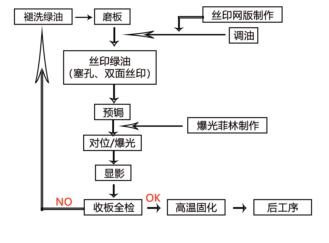 开发板