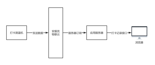 医疗套料