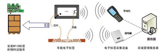 物联网iot