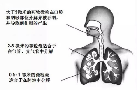 医疗套料