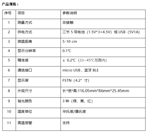 医疗套料