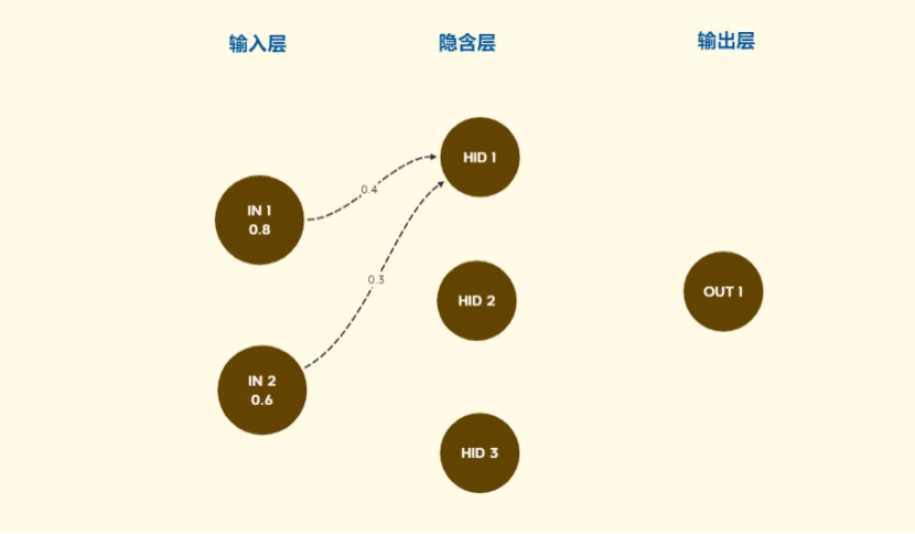 AI 人工智能