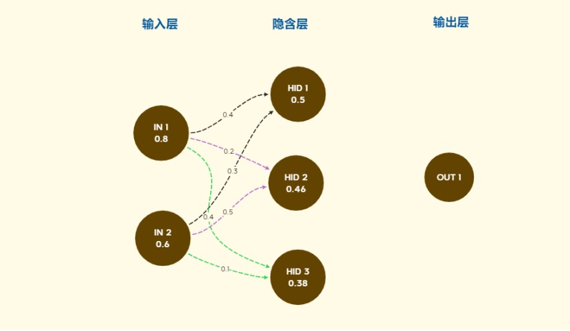 AI 人工智能