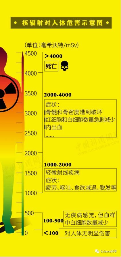 物联网IOT