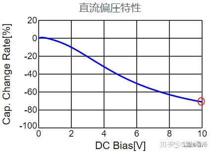 硬件开发