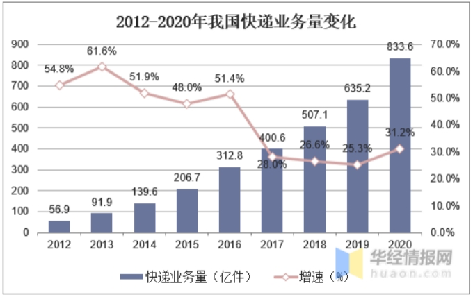 共享经济