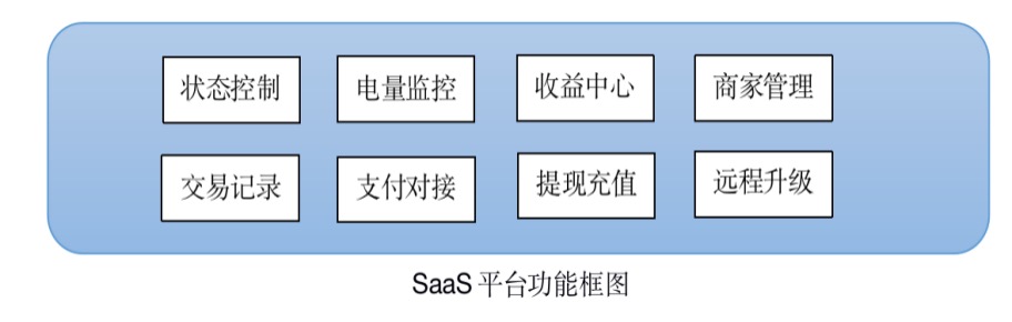 共享充电宝、快递柜、储物柜