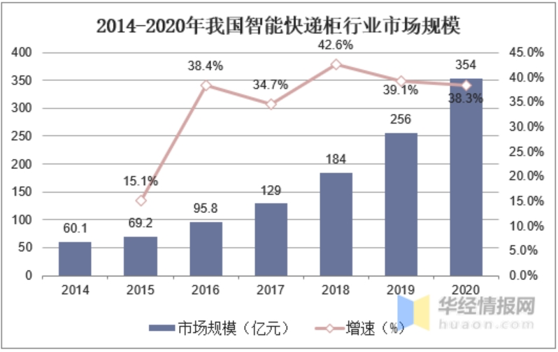 共享经济