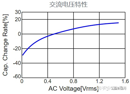 硬件开发