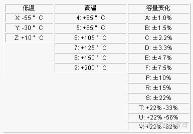 硬件开发