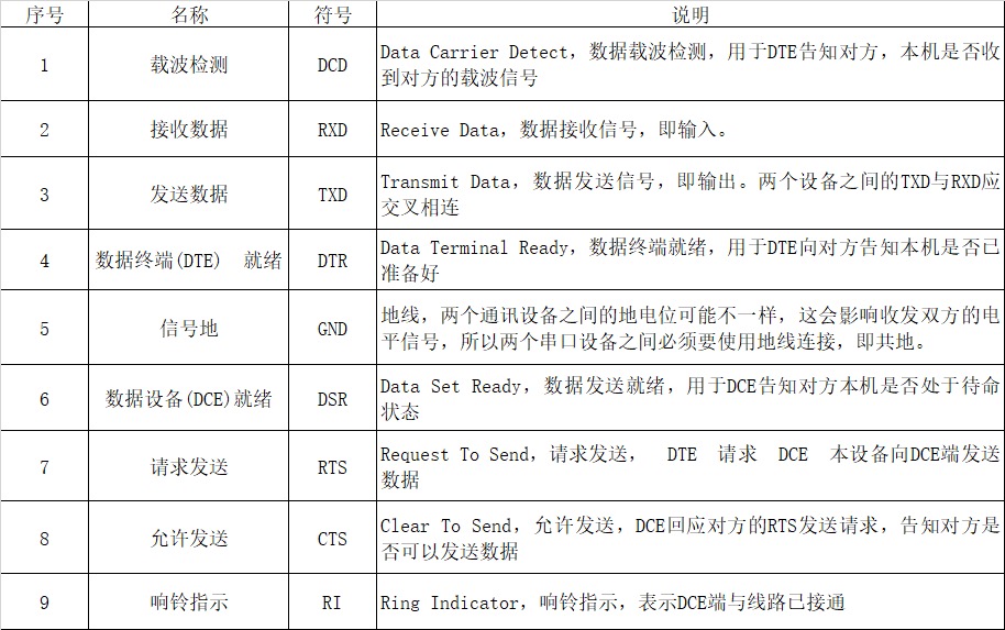 安服优串口通讯