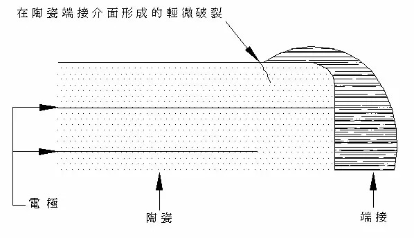 硬件开发