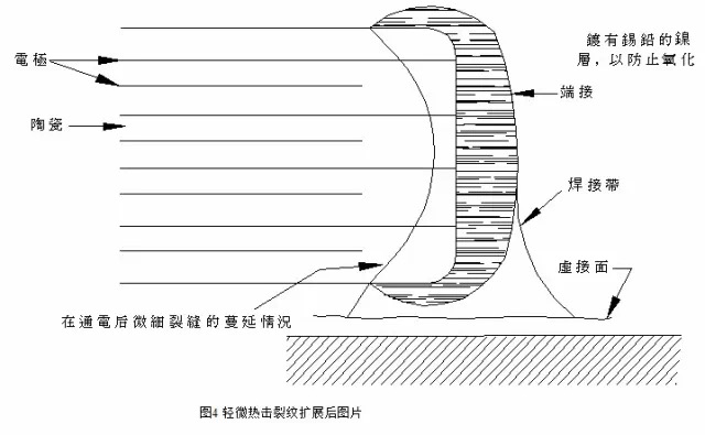 硬件开发