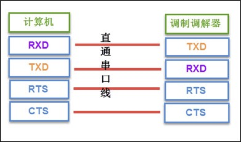 安服优串口通讯