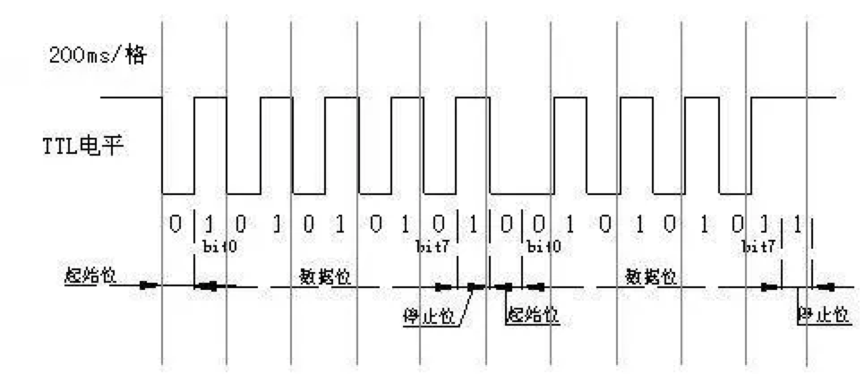 安服优串口通讯