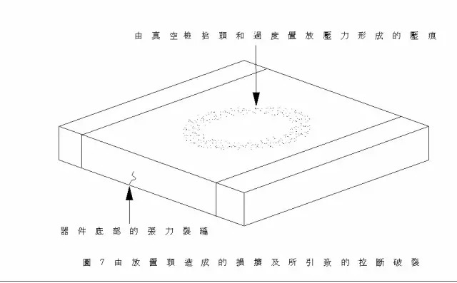 硬件开发