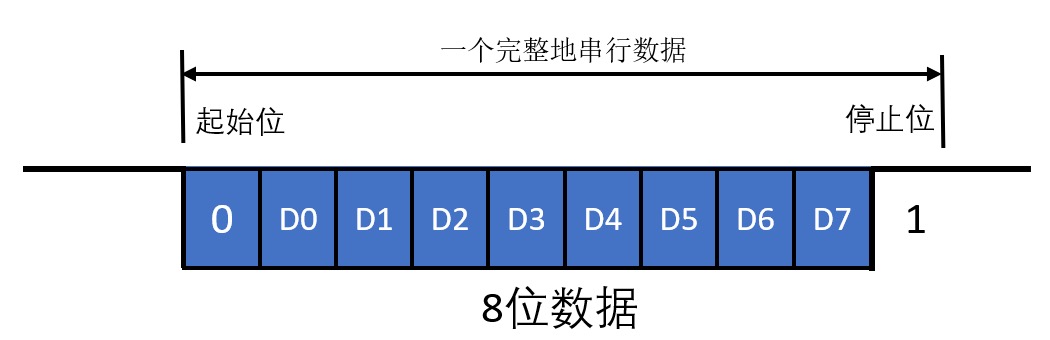 安服优串口通讯