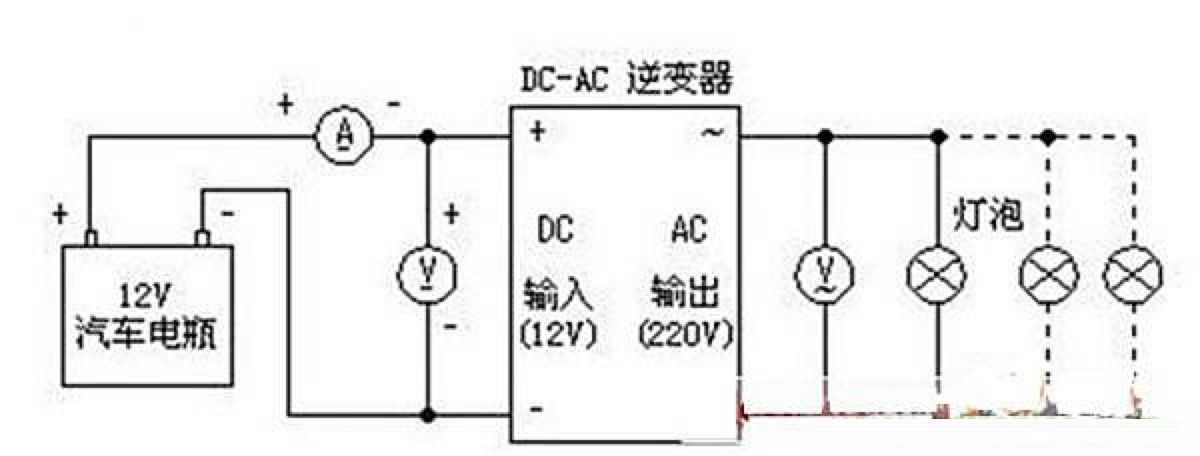 安服优硬件开发