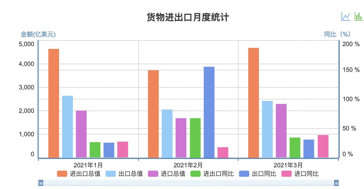 电商爆款