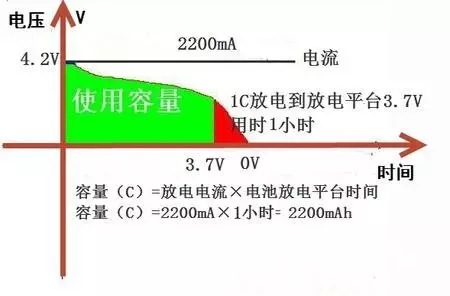 电路设计