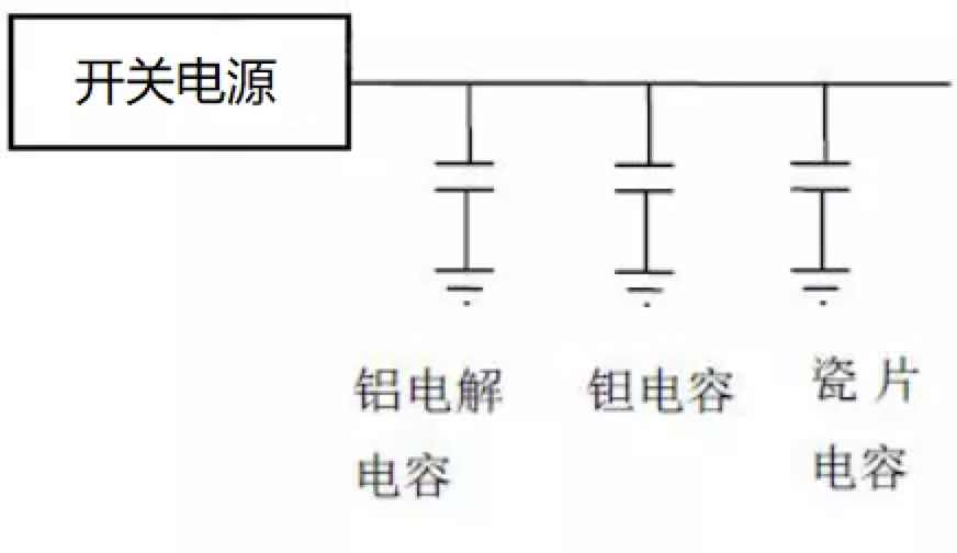 硬件开发 电路设计 电容